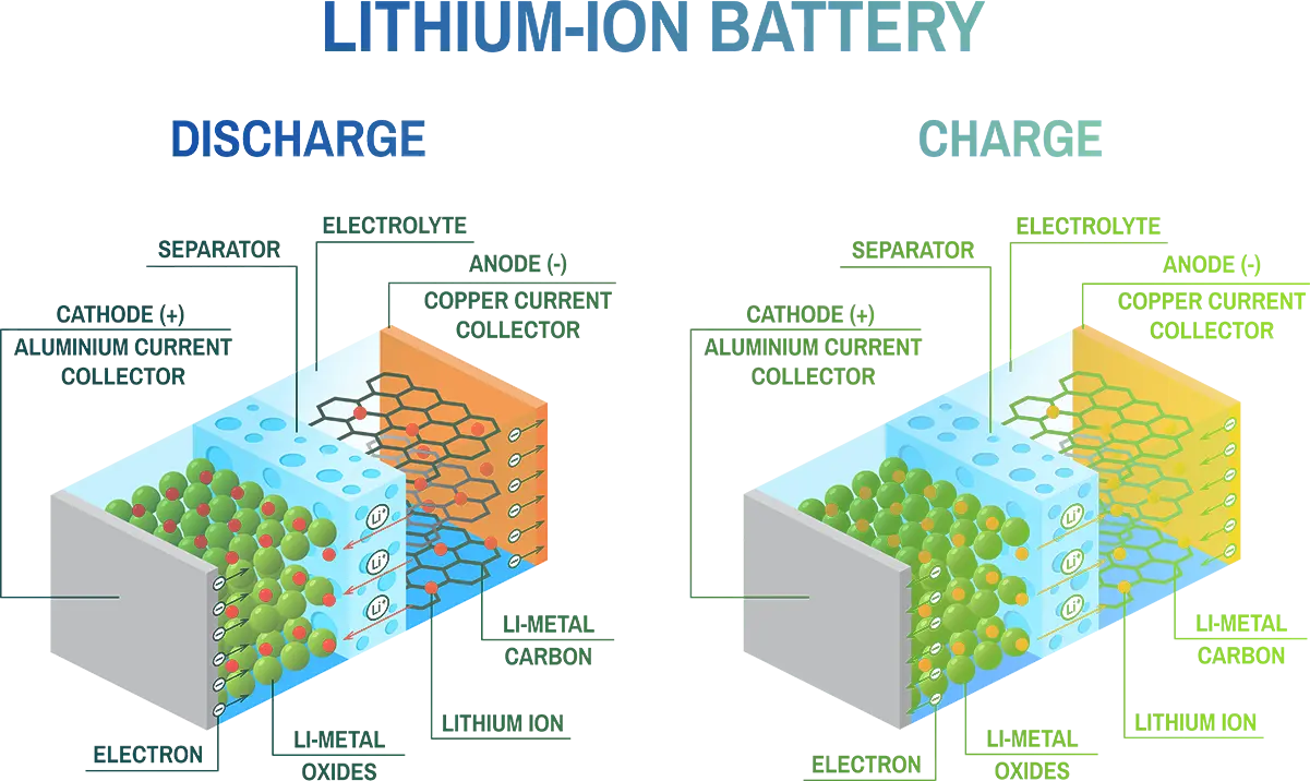 Electrolyte Formulations
